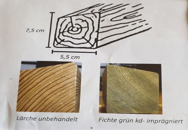 Vierkant- Bindestangen GKL I-III nach TG